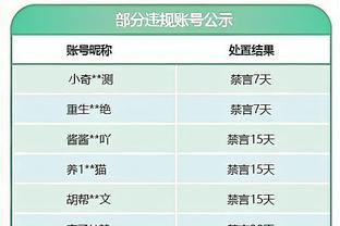 ?名记交易设想：湖人得杜兰特 出拉塞尔等4人+1.5个首轮